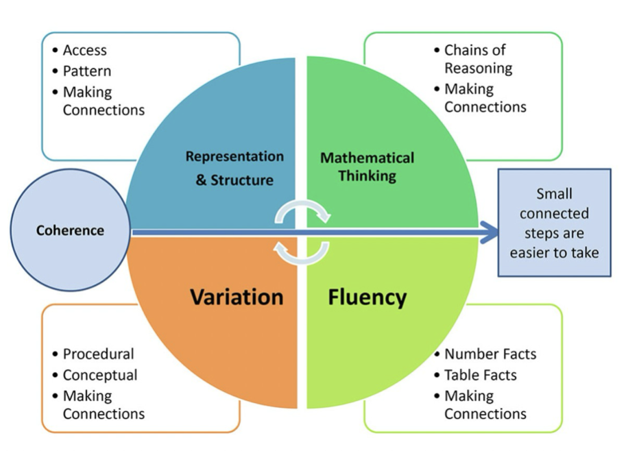 Intelligent Practice Examples Maths - Courthouse Green Primary School